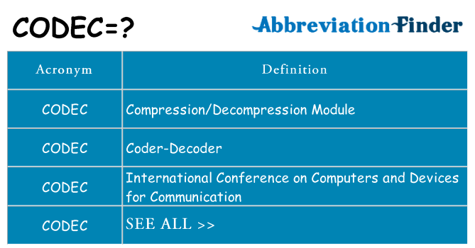What does codec stand for