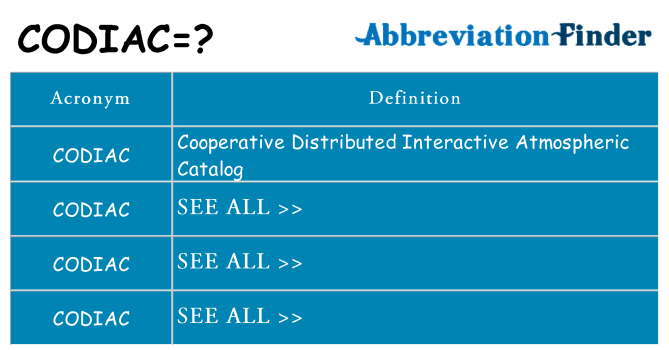 What does codiac stand for