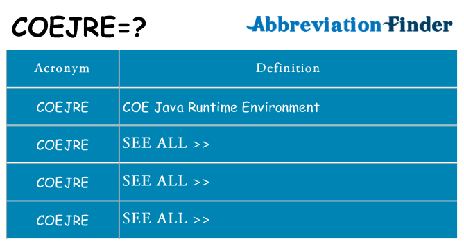 What does coejre stand for