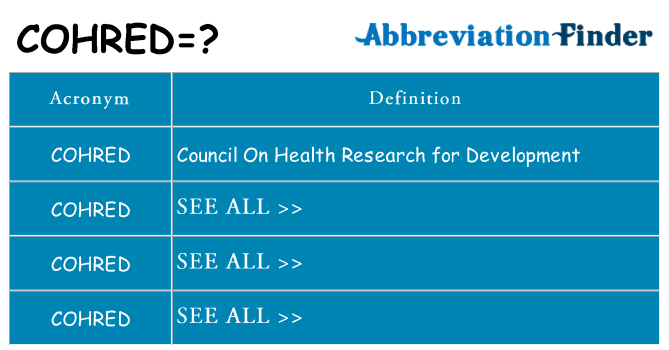 What does cohred stand for