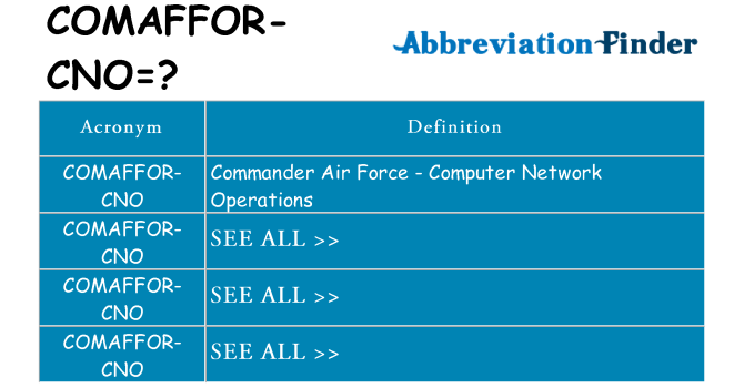 What does comaffor-cno stand for