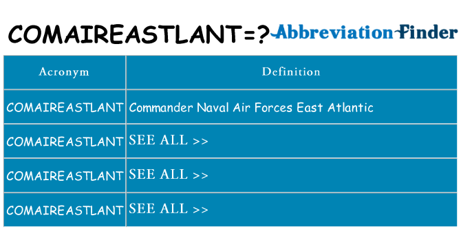 What does comaireastlant stand for