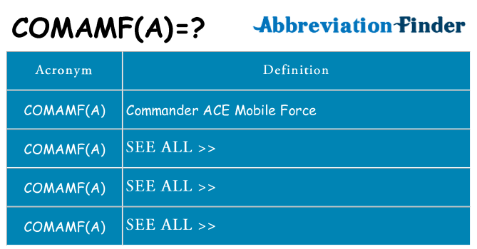 What does comamfa stand for