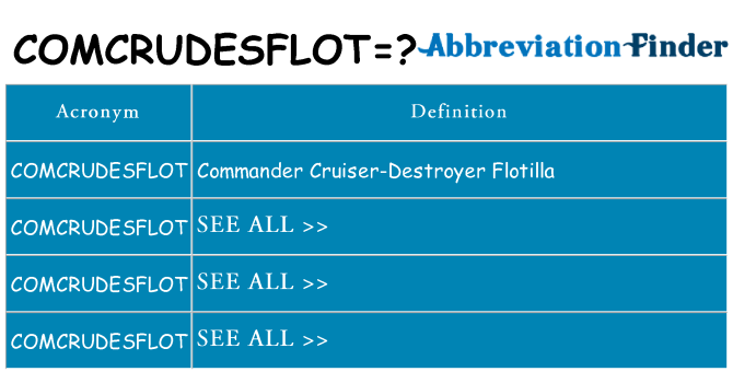 What does comcrudesflot stand for