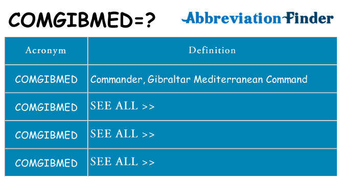 What does comgibmed stand for