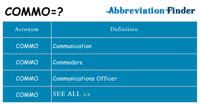 What does commo stand for