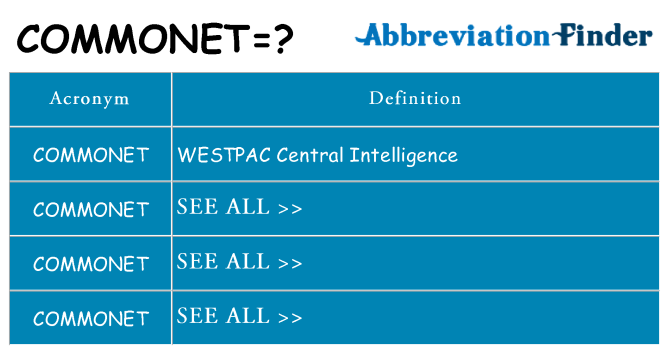 What does commonet stand for