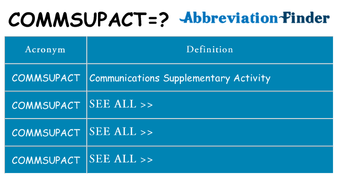 What does commsupact stand for