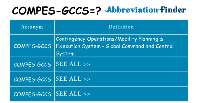 What does compes-gccs stand for