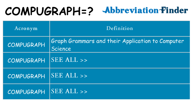 What does compugraph stand for