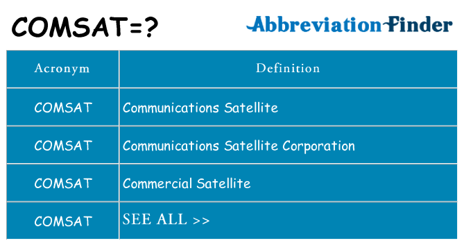 What does comsat stand for