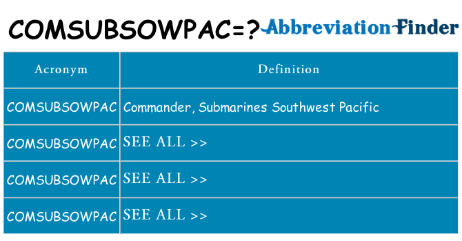 What does comsubsowpac stand for