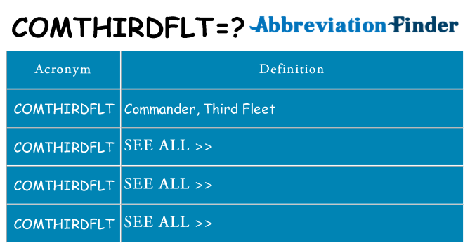 What does comthirdflt stand for