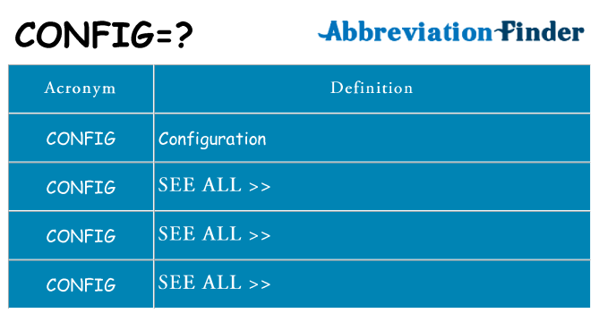 What does config stand for