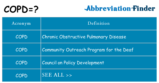 What does copd stand for
