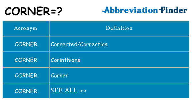 What does corner stand for