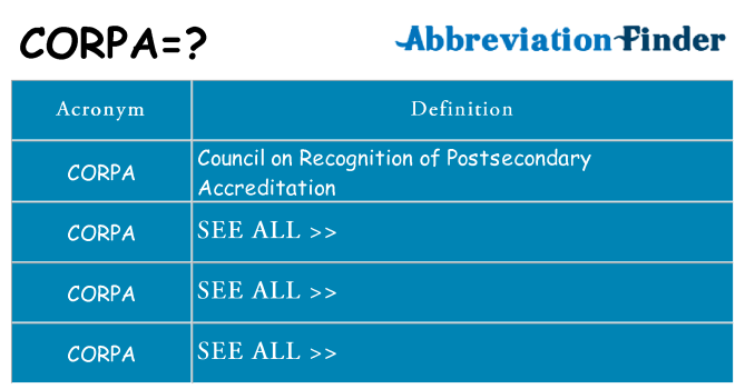 What does corpa stand for