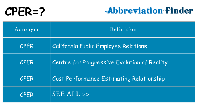 What does cper stand for