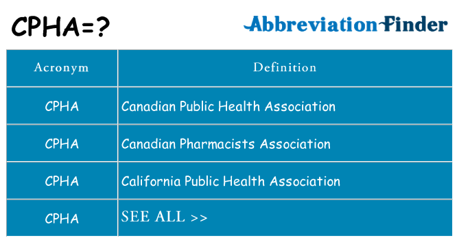 What does cpha stand for