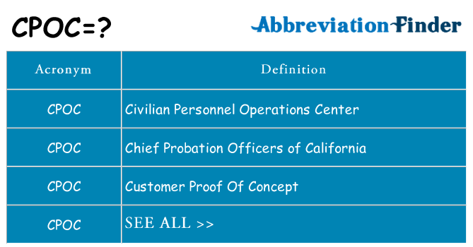 What does cpoc stand for