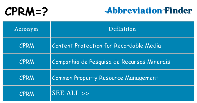 What does cprm stand for
