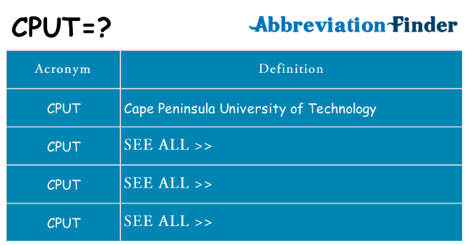 What does cput stand for