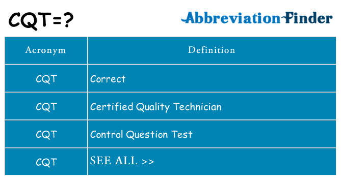 What does cqt stand for