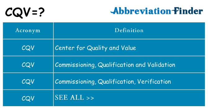 What does cqv stand for