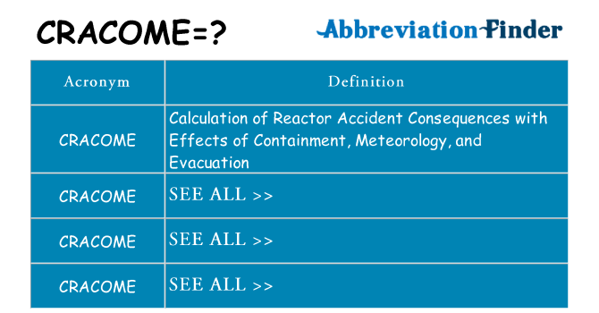 What does cracome stand for