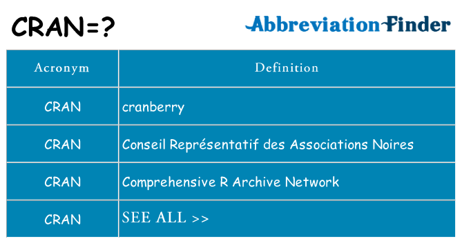 what-does-cran-mean-cran-definitions-abbreviation-finder