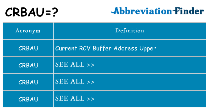What does crbau stand for