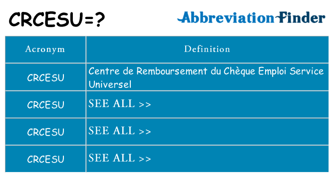 What does crcesu stand for