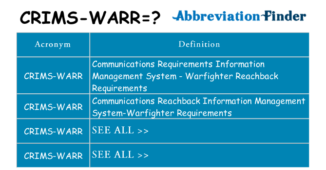 What does crims-warr stand for