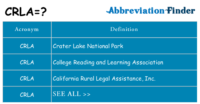 What does crla stand for