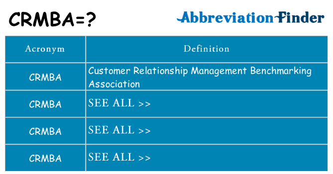 What does crmba stand for