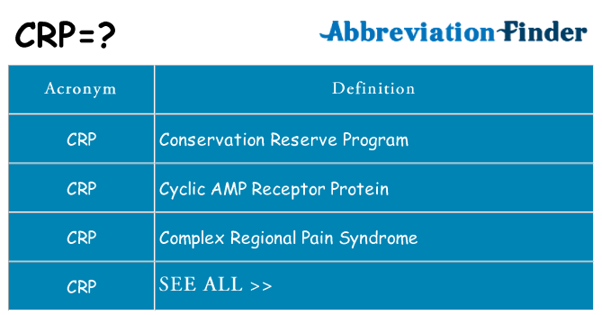 What does crp stand for