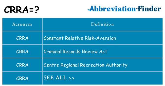 What does crra stand for