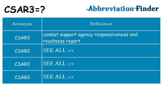 What does csar3 stand for