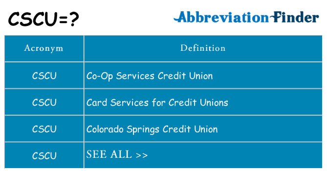What does cscu stand for