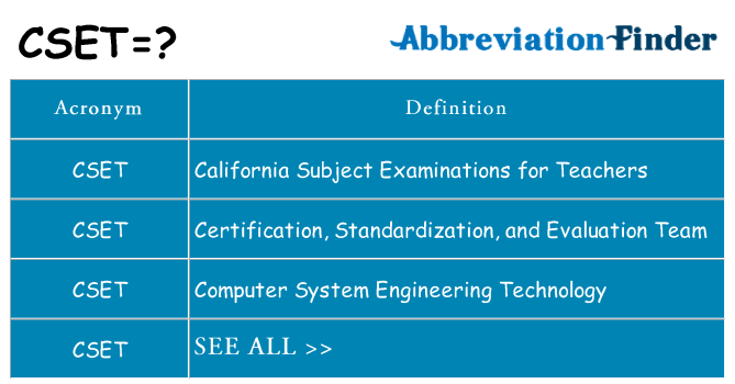 What does cset stand for