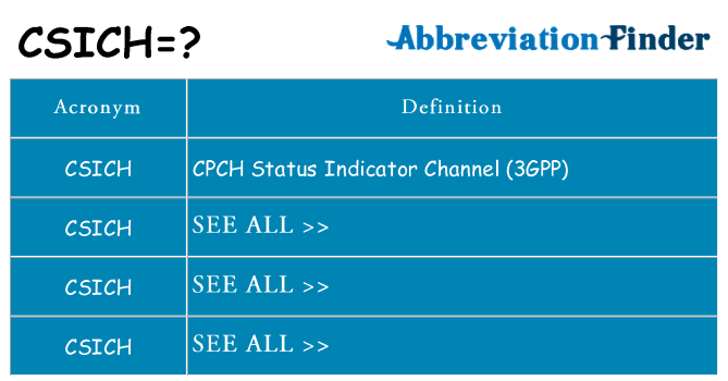 What does csich stand for