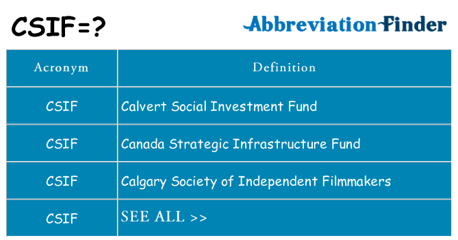 What does csif stand for