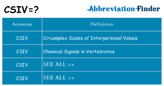 What does csiv stand for