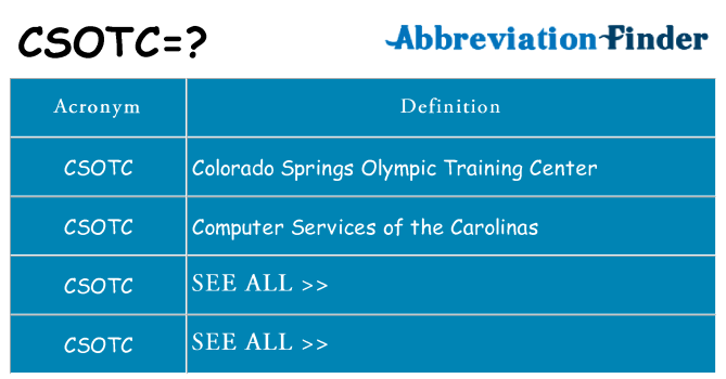 What does csotc stand for