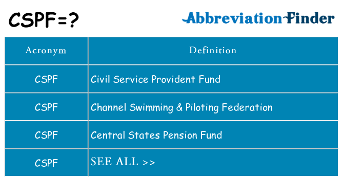 What does cspf stand for