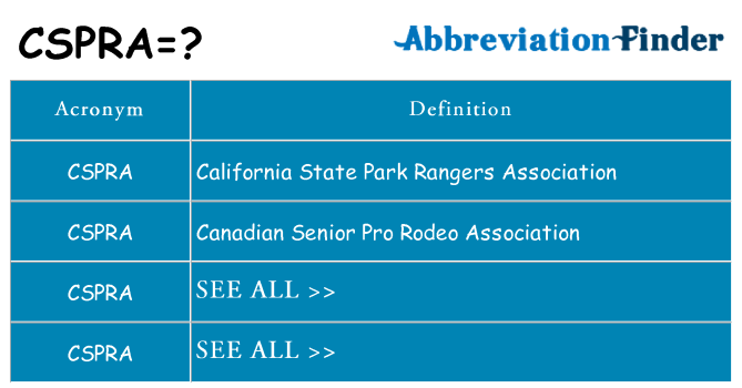 What does cspra stand for