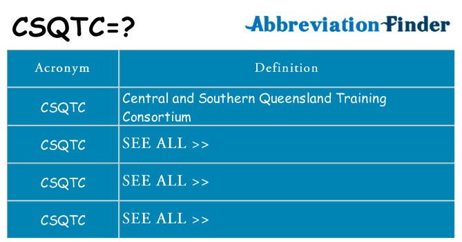 What does csqtc stand for