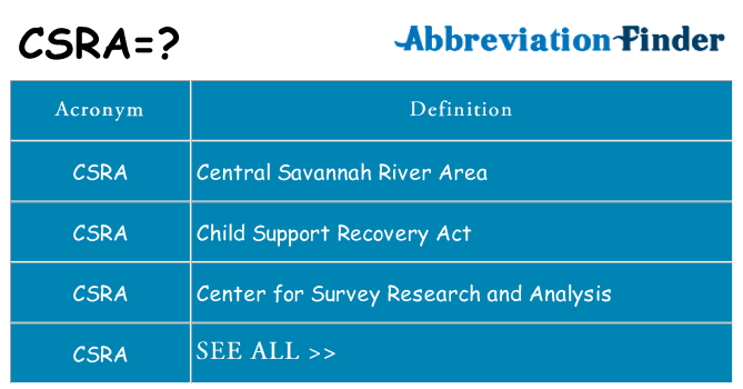 What does csra stand for