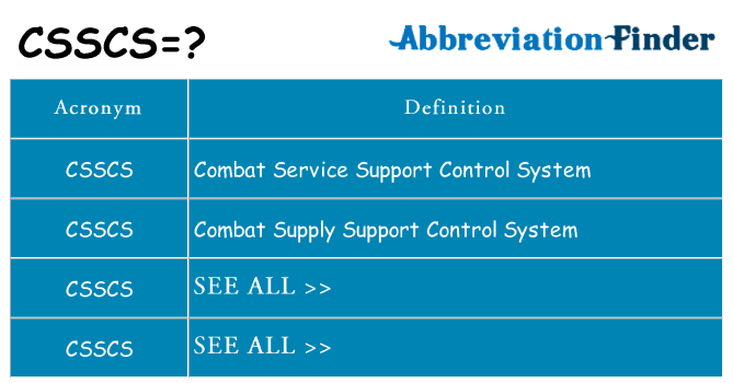 What does csscs stand for
