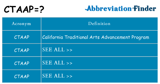 What does ctaap stand for